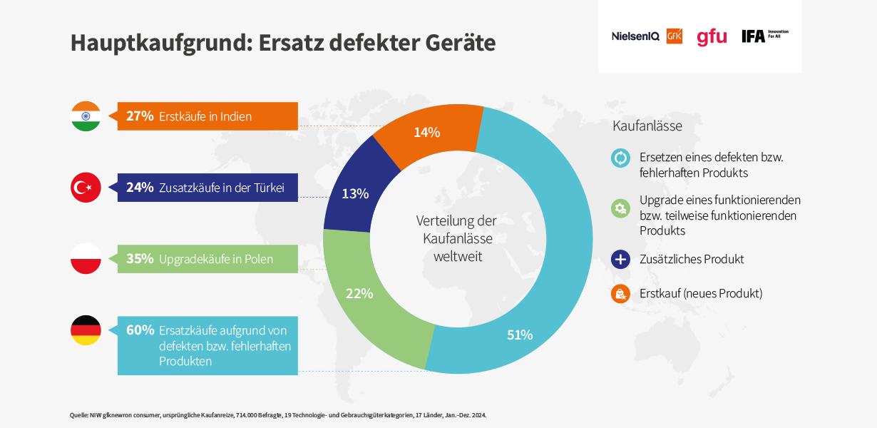 Content Neukauf