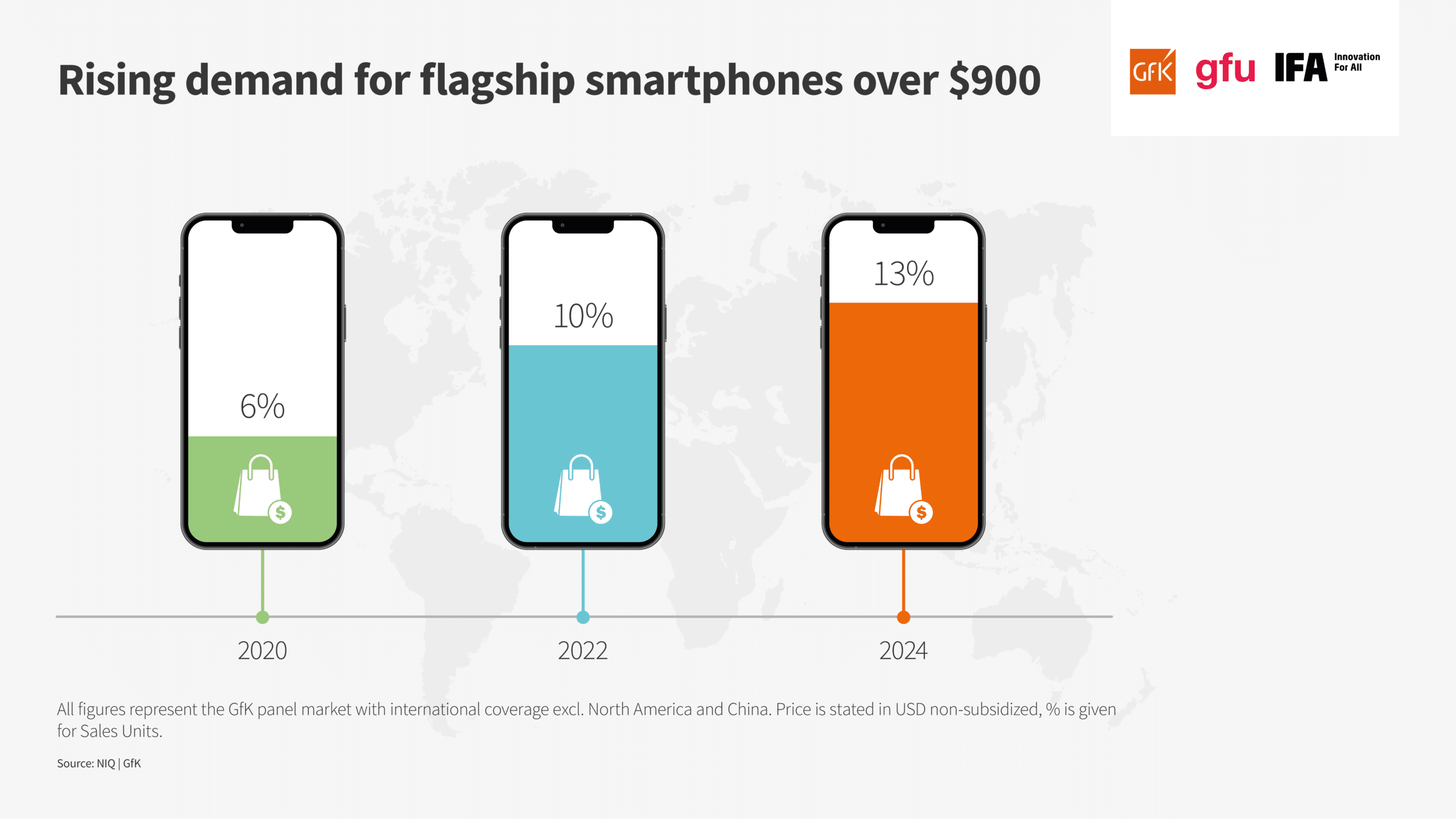 flagship smartphones 