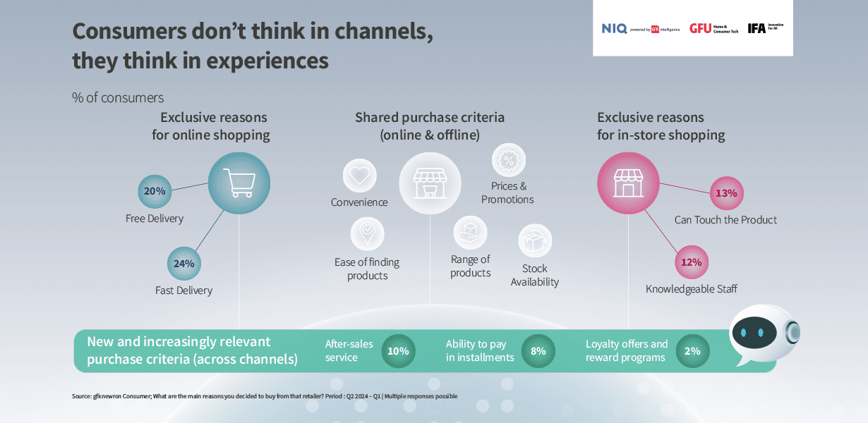 Consumers don't think in channels, they think in experiences